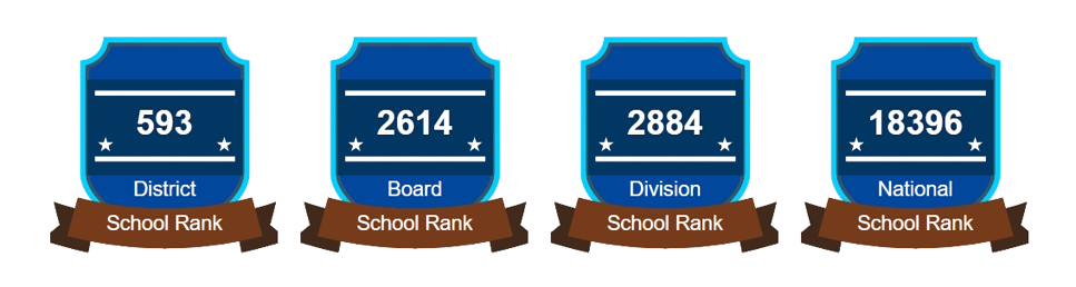 our school ranking